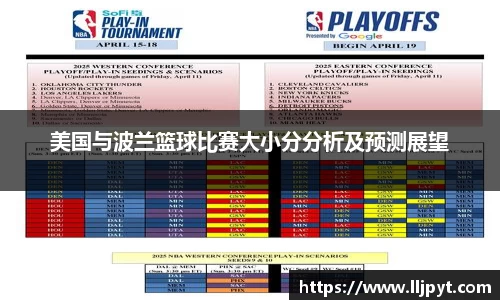 美国与波兰篮球比赛大小分分析及预测展望