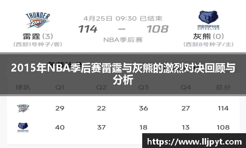 2015年NBA季后赛雷霆与灰熊的激烈对决回顾与分析